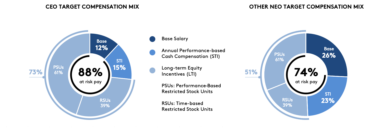 chartfy20allnofna01.jpg